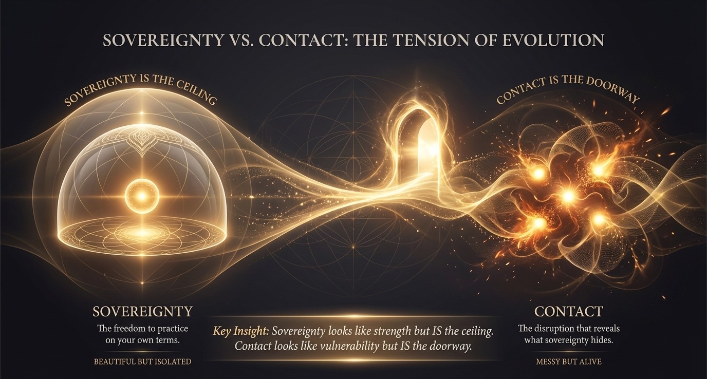 Sovereignty versus contact: how the missing mirror keeps practice sealed