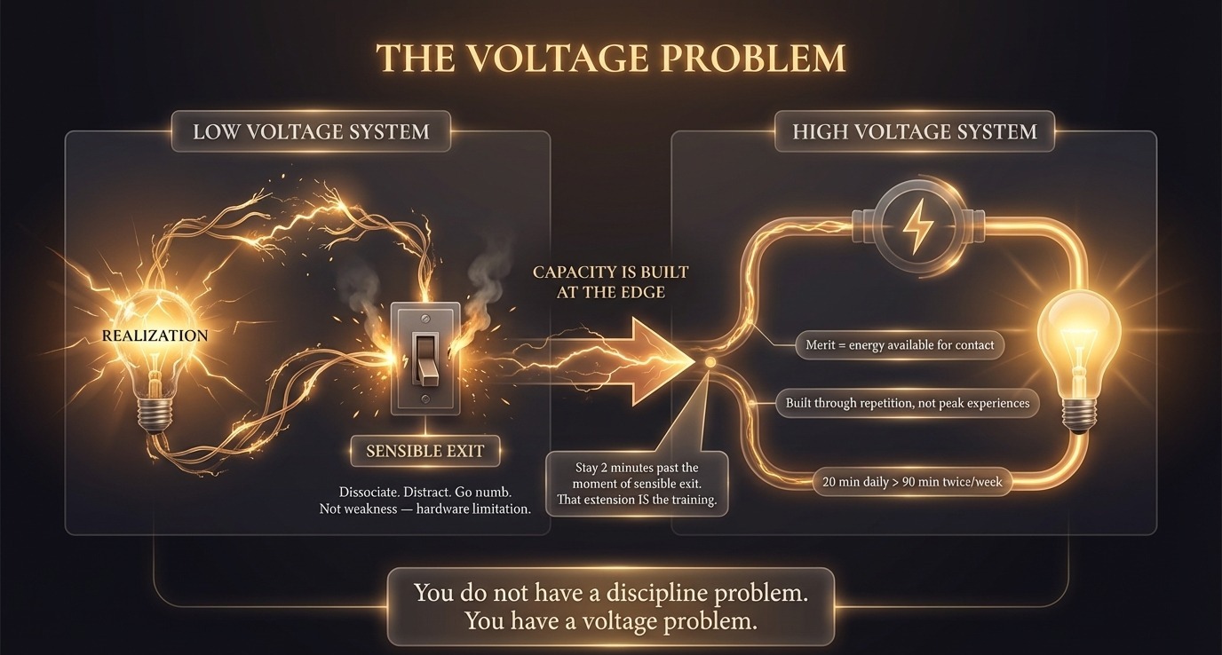 The voltage problem: low capacity wiring versus high capacity wiring